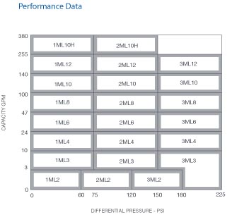ML Frame Performance Data.jpg